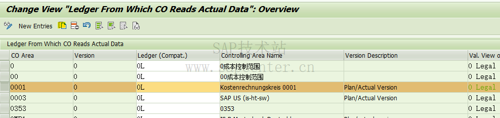 SAP MM MIGO 411K 报错 - Correct the Customizing settings for ledgers –