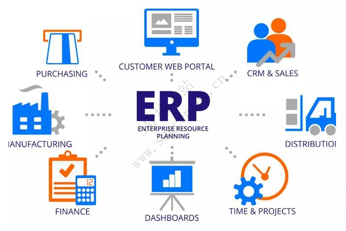 中小企业如何选择ERP