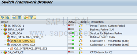 Business functions in Business Partner in SAP