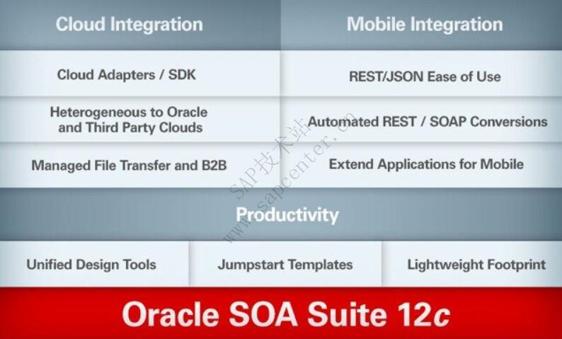对Oracle SOA Suite 12c关键技术特性总结