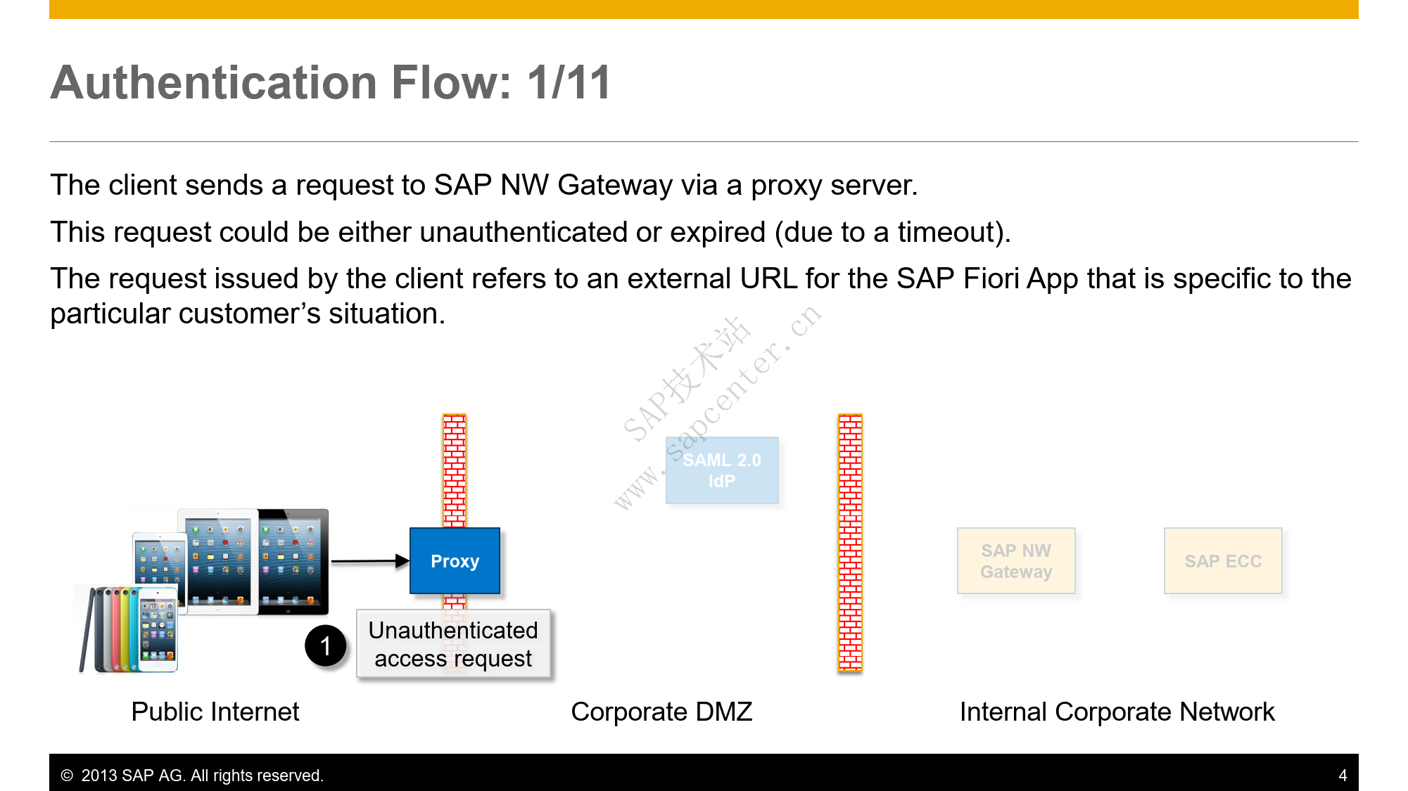 SAP Fiori SSL SAML Overview_04.png