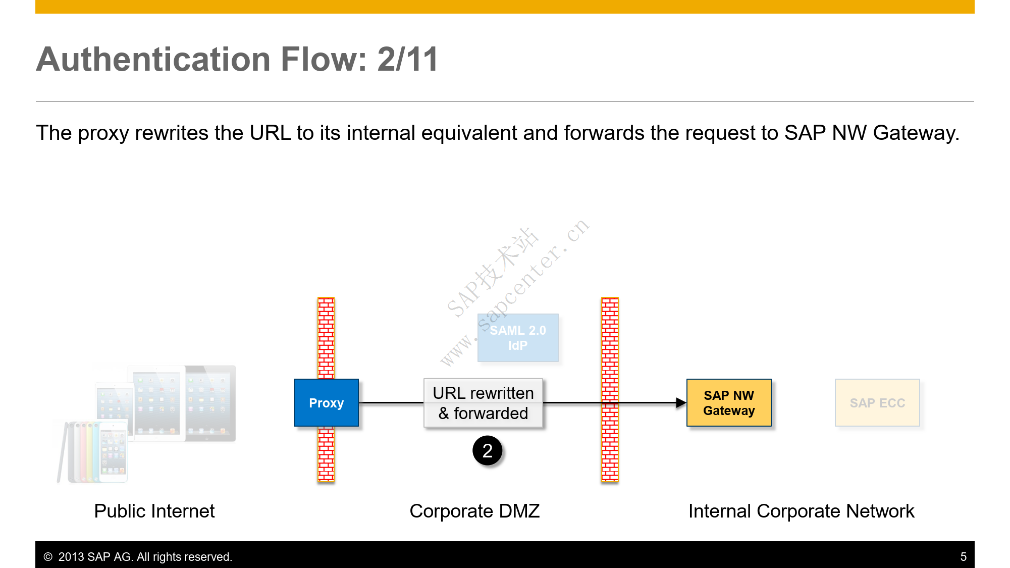 SAP Fiori SSL SAML Overview_05.png