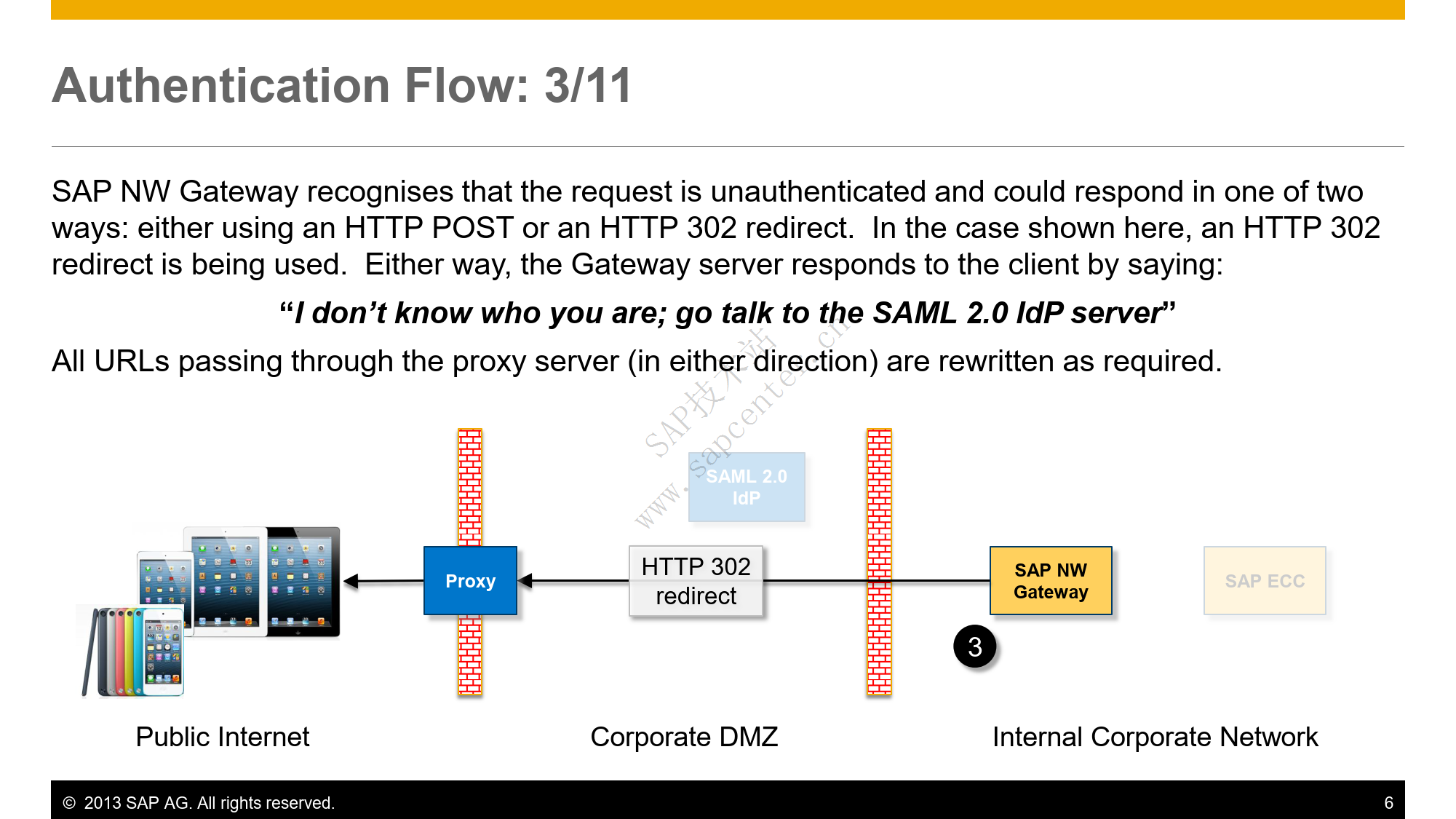 SAP Fiori SSL SAML Overview_06.png
