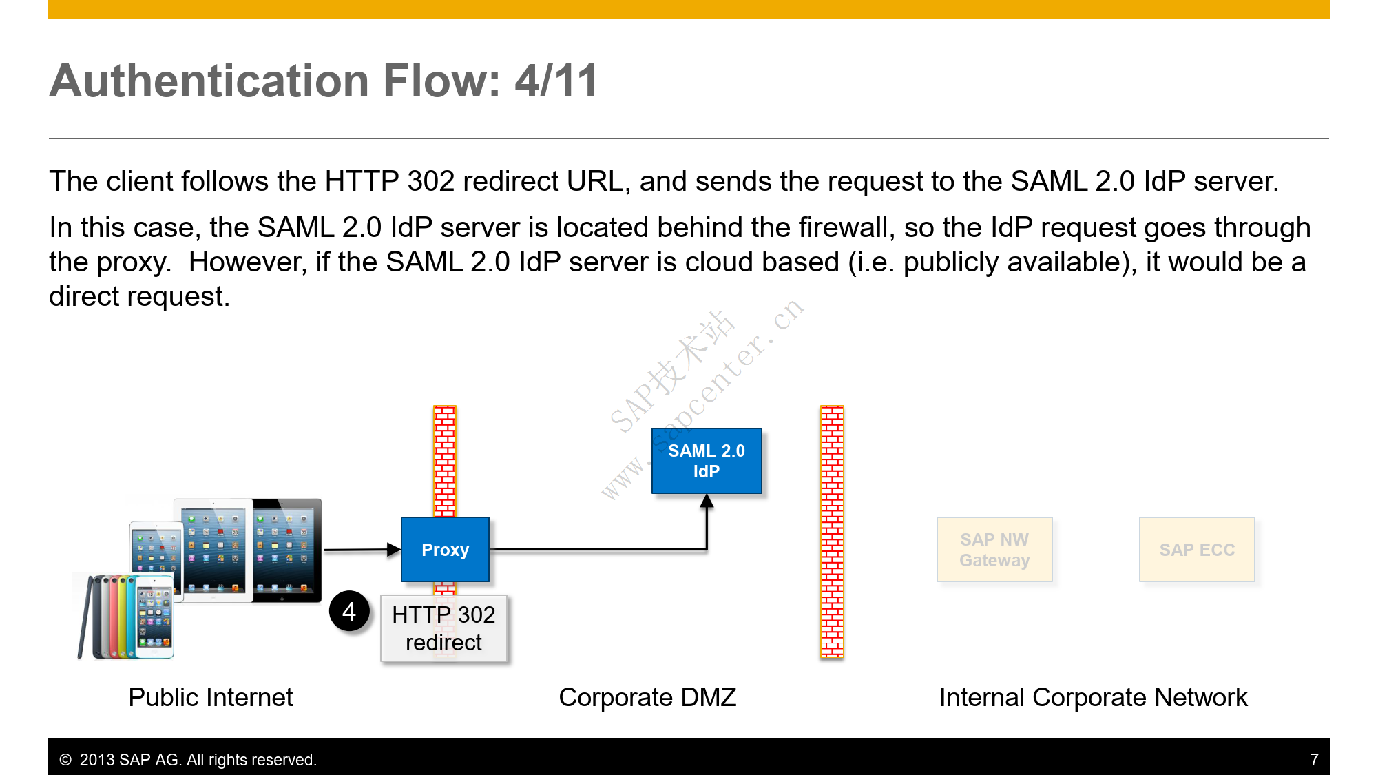 SAP Fiori SSL SAML Overview_07.png