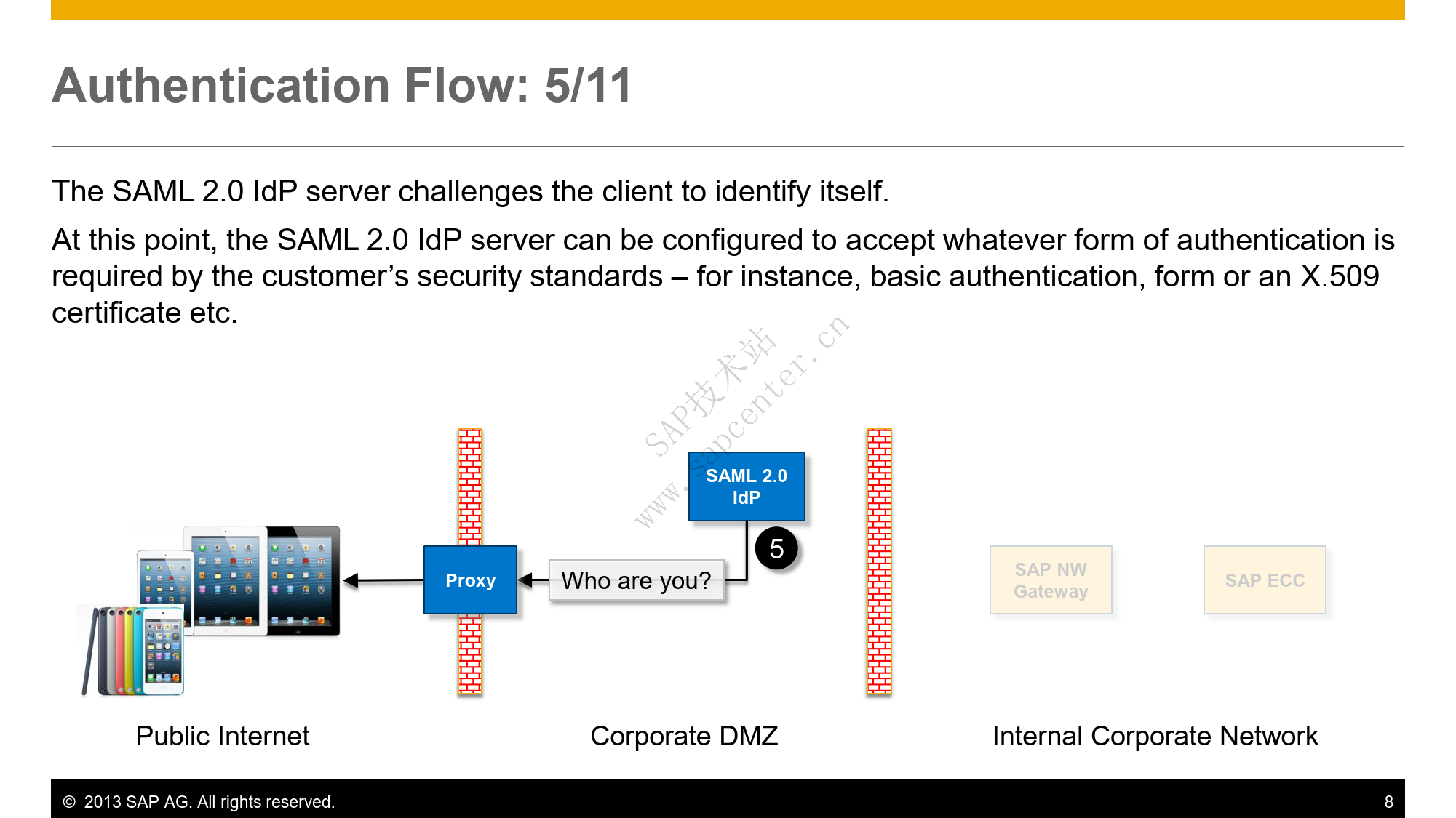 SAP Fiori SSL SAML Overview_08.png