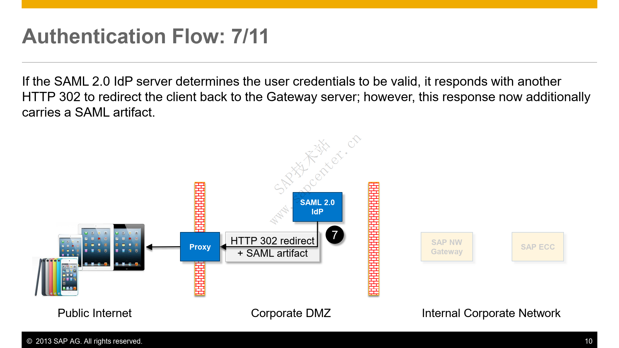 SAP Fiori SSL SAML Overview_10.png