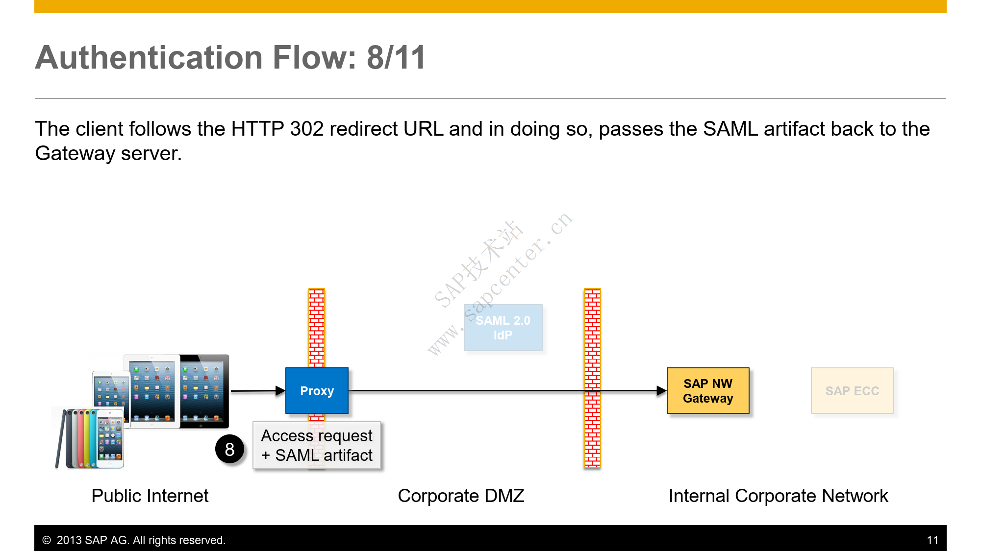 SAP Fiori SSL SAML Overview_11.png