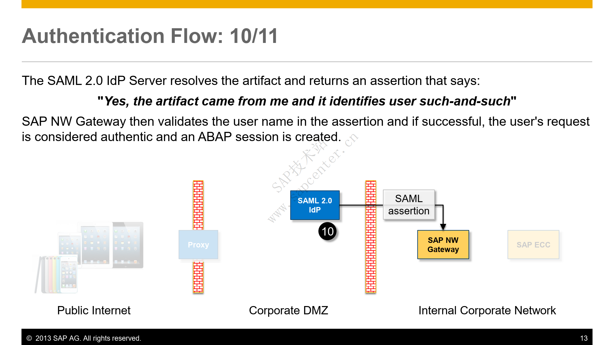 SAP Fiori SSL SAML Overview_13.png