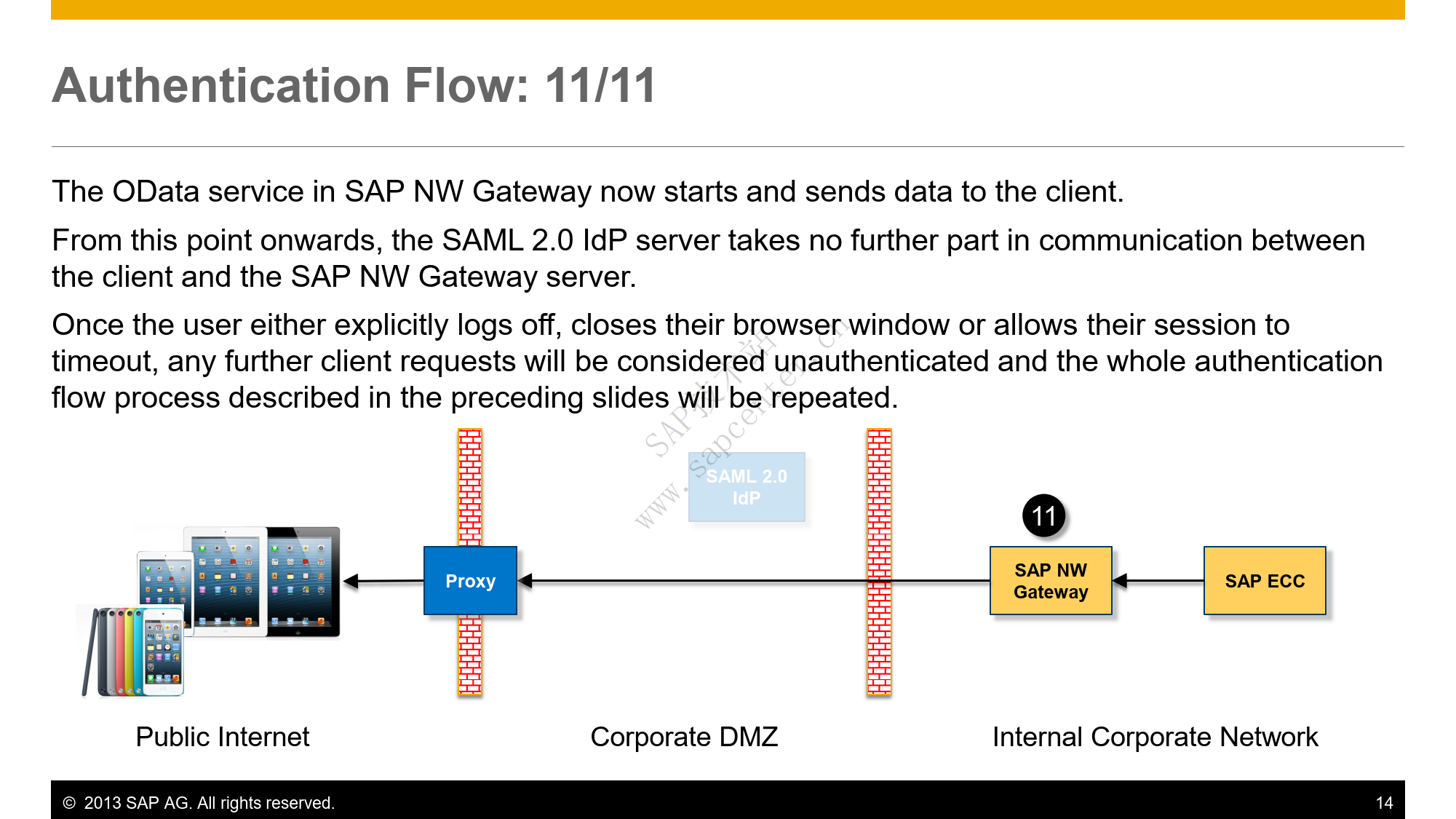 SAP Fiori SSL SAML Overview_14.png